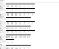 Eileen Fisher Plus Wool Vest