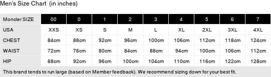 Moncler Karakorum Down Jacket